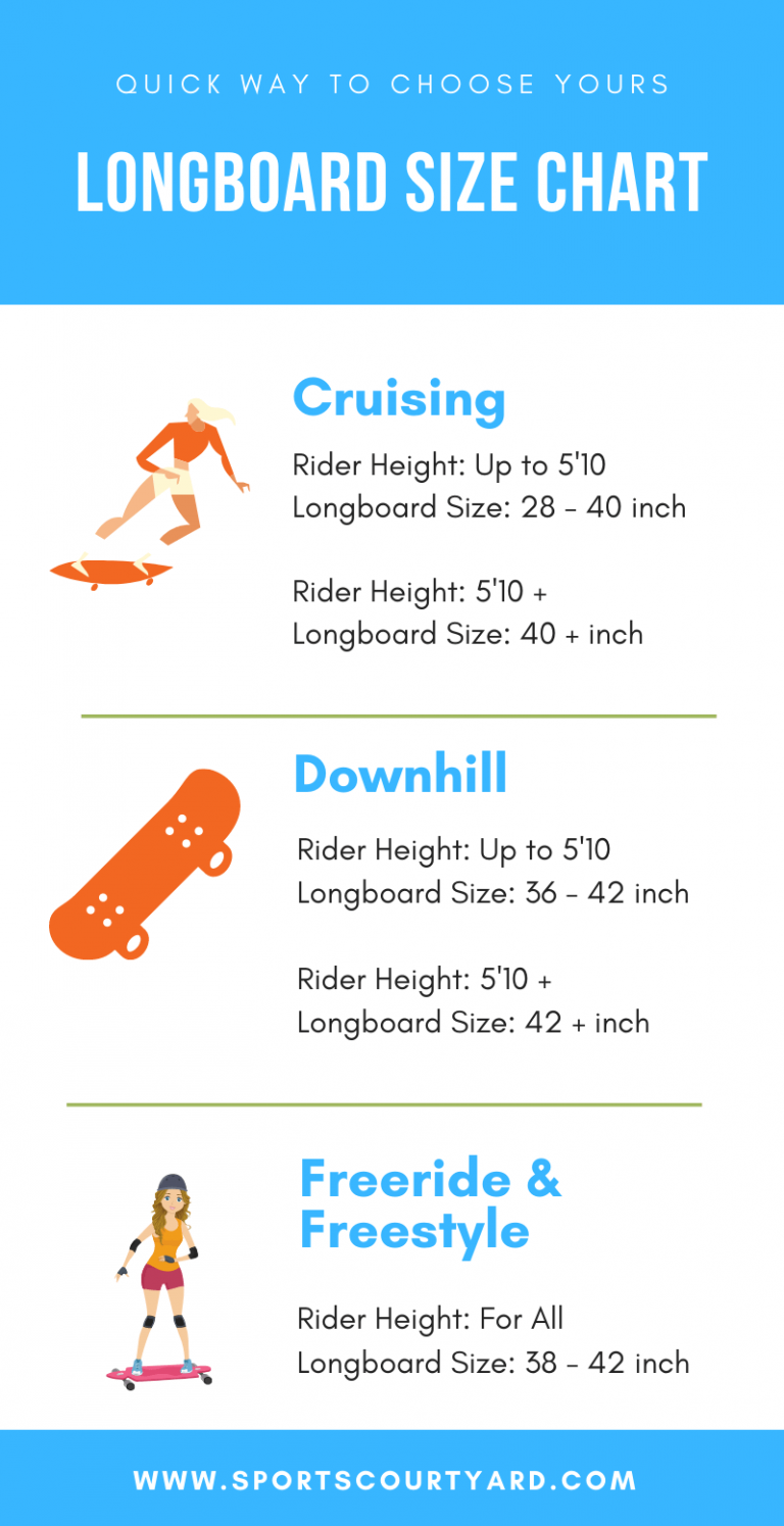 Longboard Sizes What Size of Longboard Should I Get